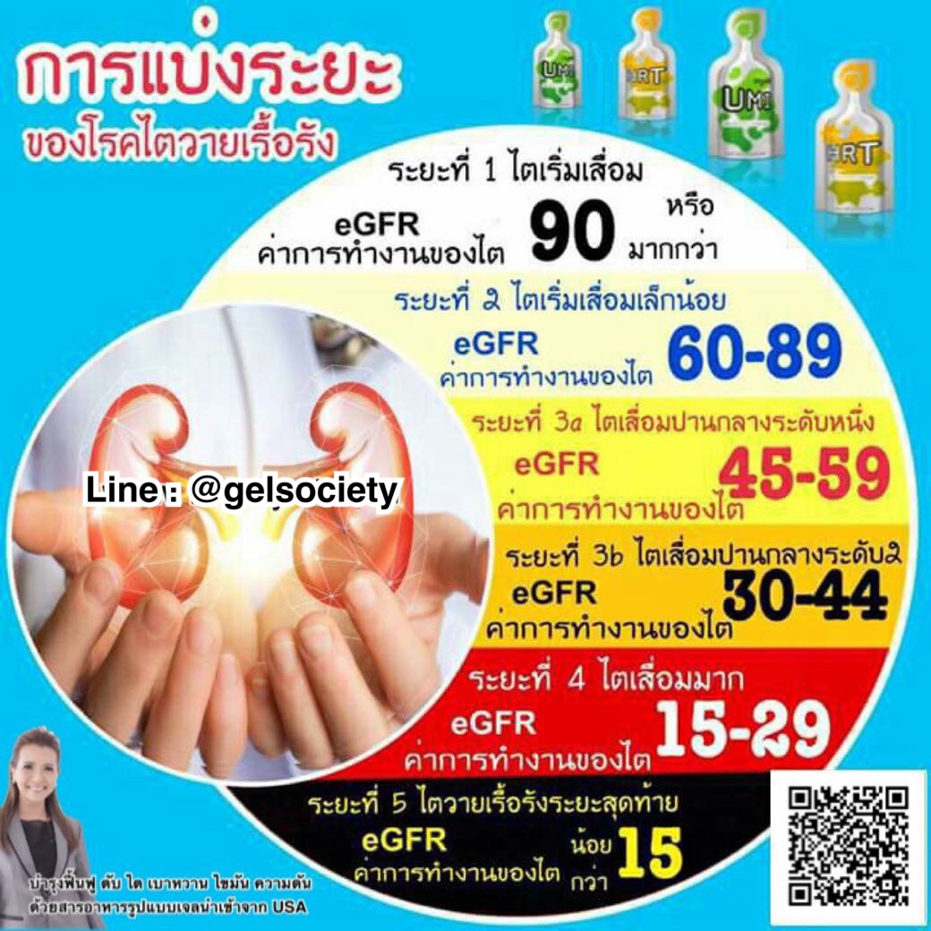 โรคไต-ไตวาย-ไตเสื่อม-ไม่อยากฟอกไต